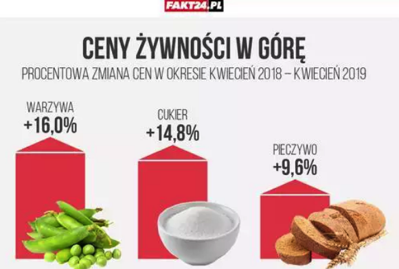 Koszyk Cenowy Porwnywarka Cen Promocje Dlahandlu Pl Koszyk Cenowy Porwnywarka Cen Promocje Dlahandlu Pl